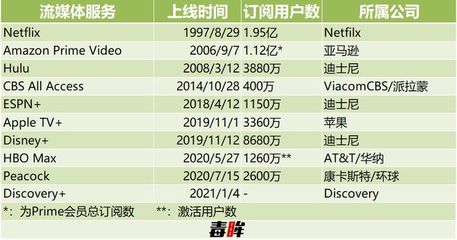 大银幕与流媒体 2020年如何彻底重塑全球影业版图