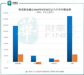 阿里影业持续亏损 揭开影业服务行业的深层困境