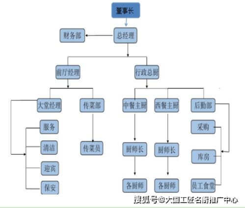 食品安全诚信经营典范 丽江百姓餐饮服务管理有限责任公司